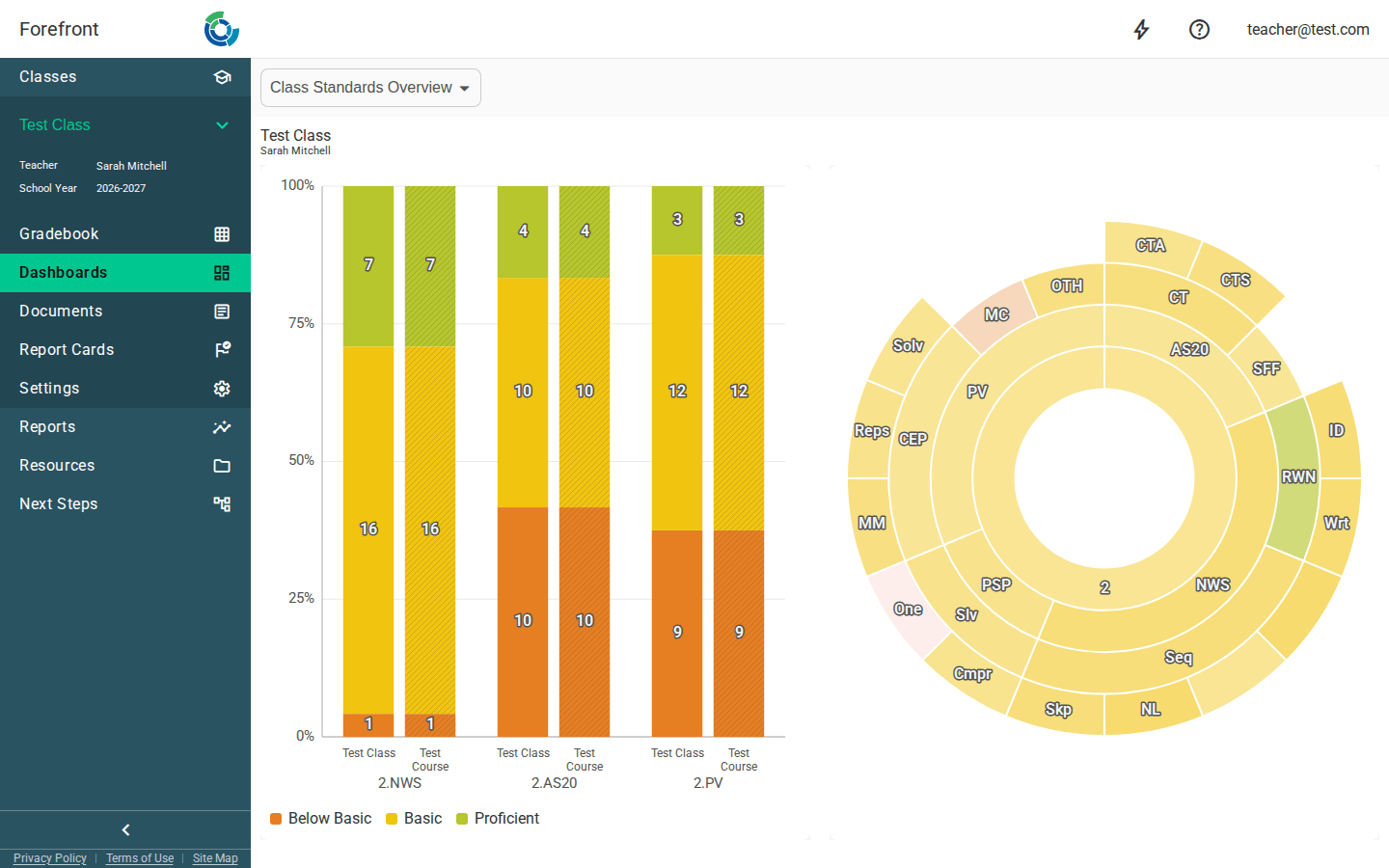 The class dashboards page