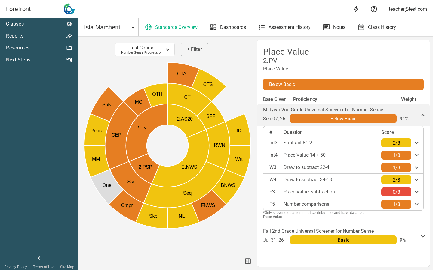 The body of evidence for Place Value, with the midyear screener's questions in a flat list