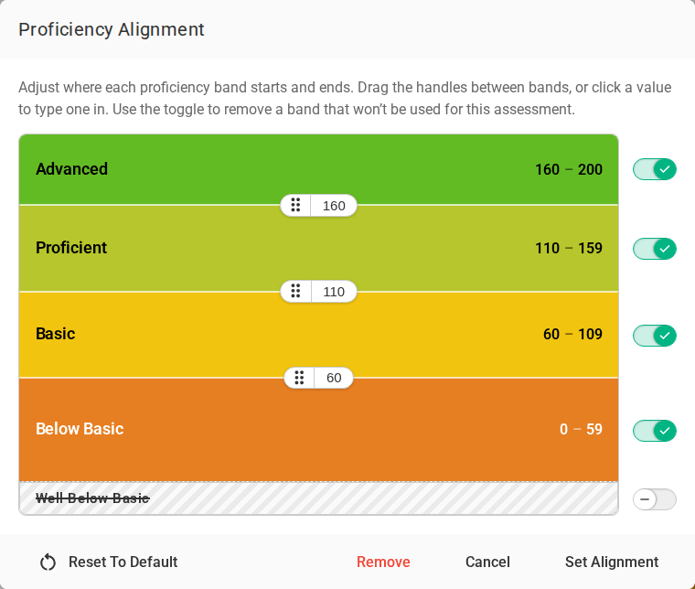 The Proficiency Alignment window: four bands stacked from Advanced down to Below Basic, each with its score range, a drag handle with a score between each pair, and a toggle beside each band, with Well Below Basic turned off