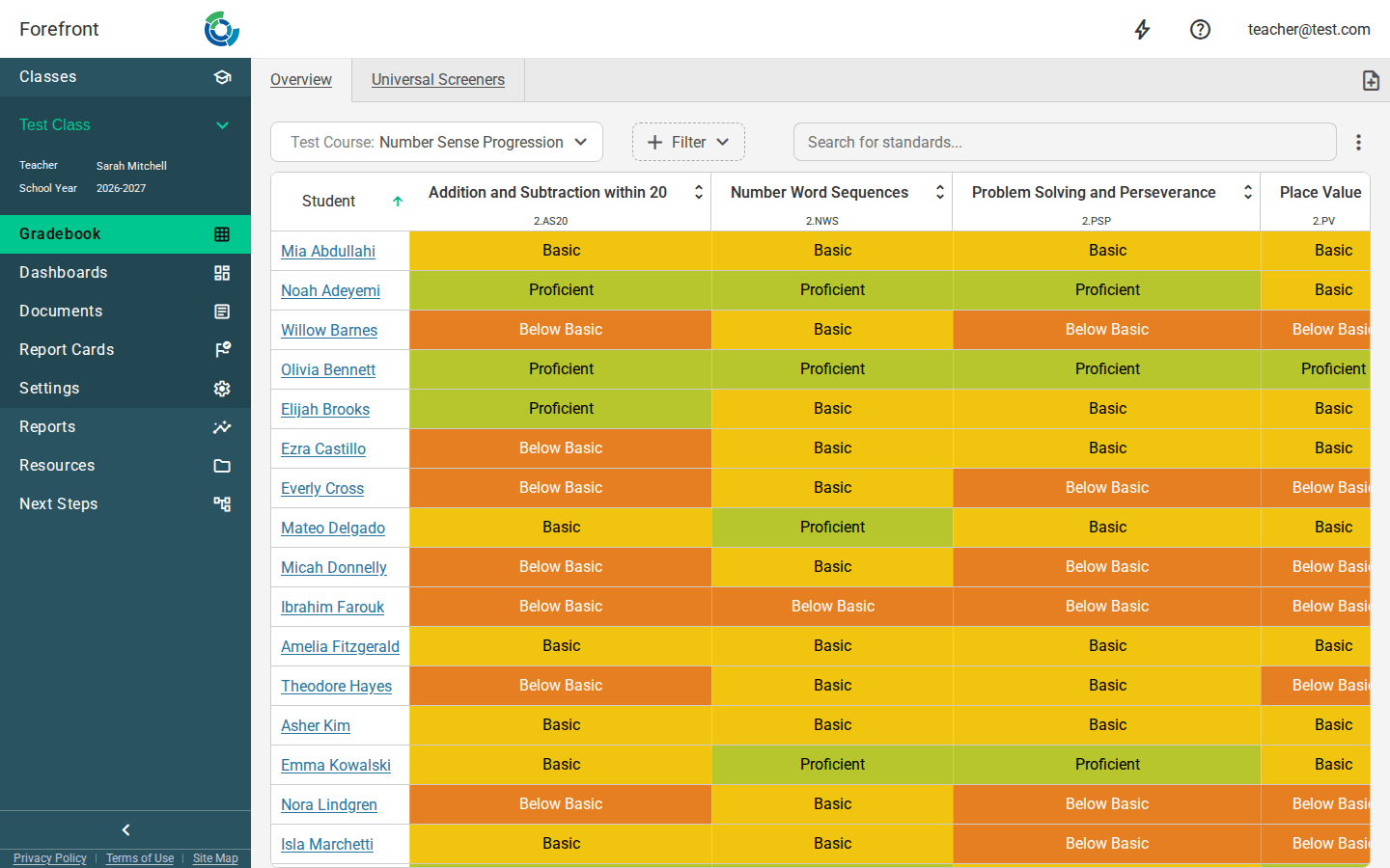 The gradebook overview proficiency grid
