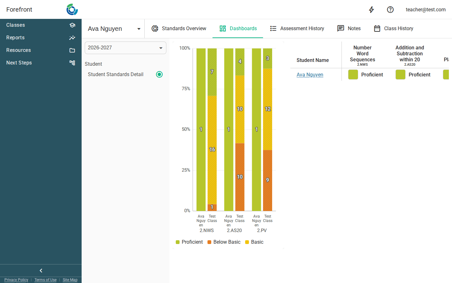 The student dashboards page